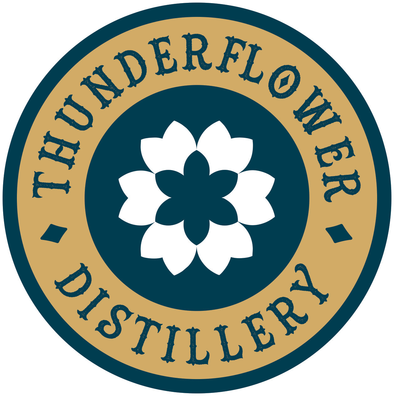 Thunderflower Distillery :: Award-Winning Devon Craft Gin